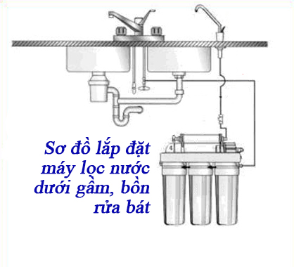 Sơ đồ lắp đặt máy lọc nước RO dưới gầm, bồn rửa bát